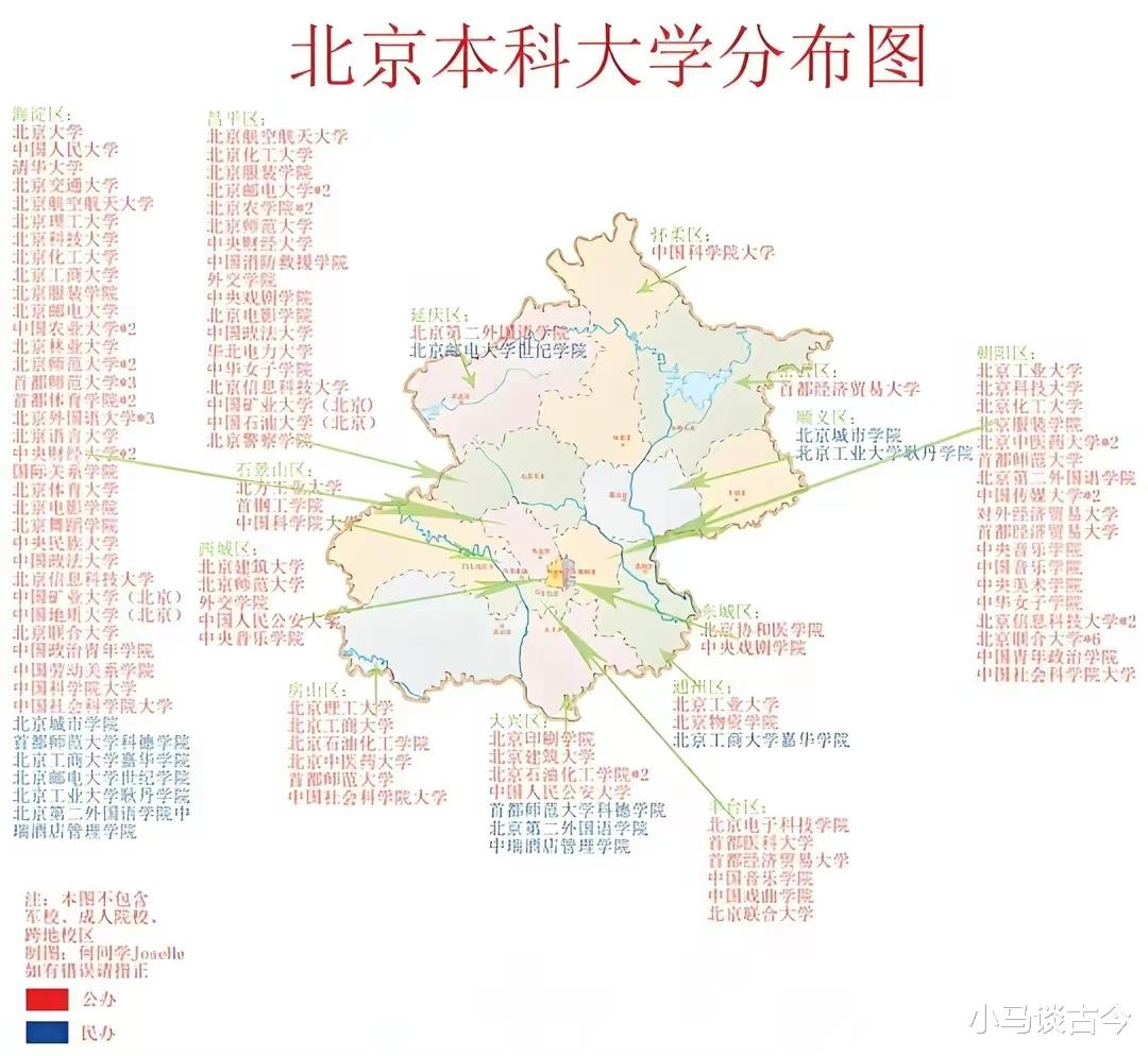 中国北京十大名校排行