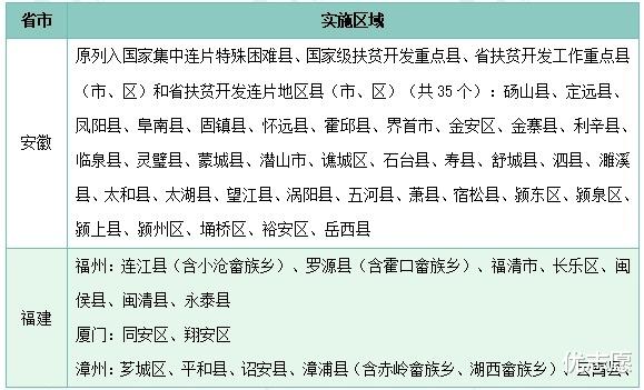 2024年985院校高校专项计划招生分析, 大多专业选科要求严格!