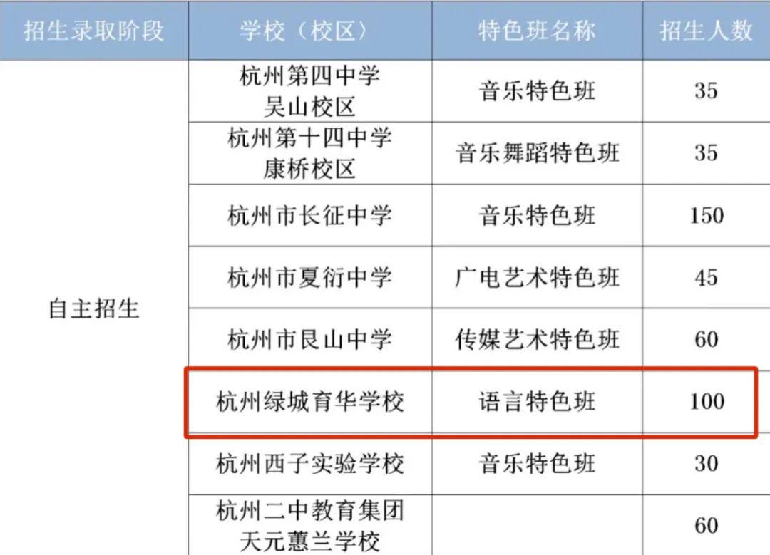 初三“一模”进行时, 家长群沸腾了! 很多杭州爸妈为这件事煎熬