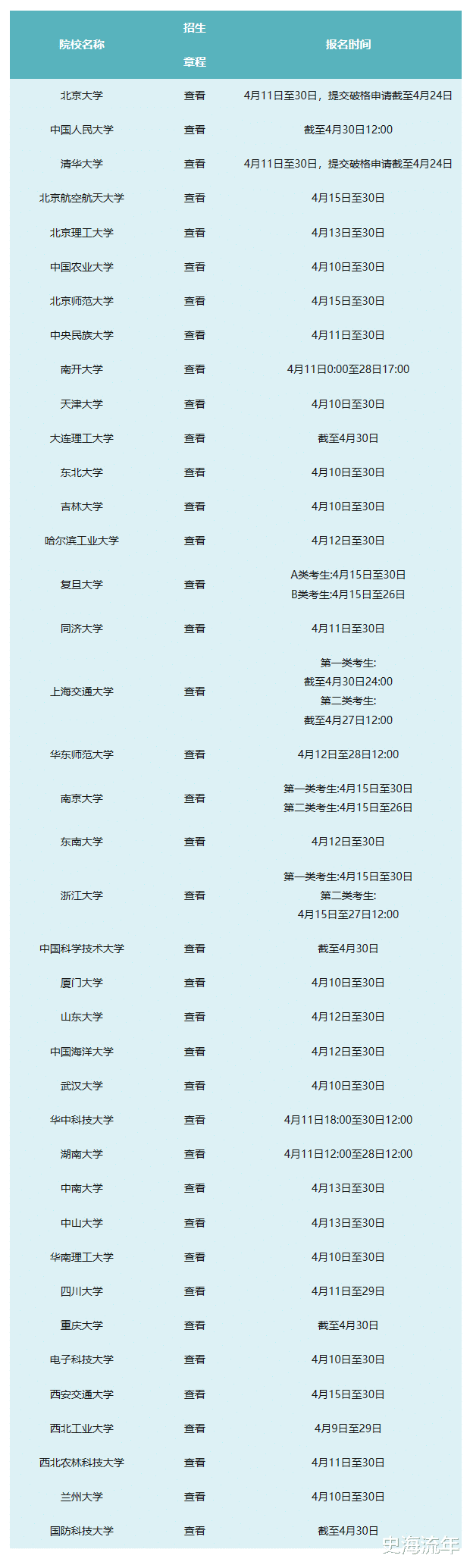 清华北大减招, 复交浙科扩招, 2024“强基计划”浙江招生人数详析