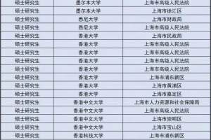 上海公务员名单出炉! 12位都是国外“水硕”, 他们能服务好人民吗