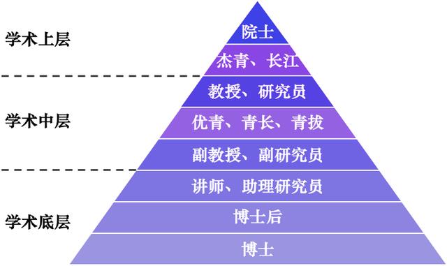 院士的榜样! 北大常务副校长乔杰获国际大奖, 个人履历让人敬佩