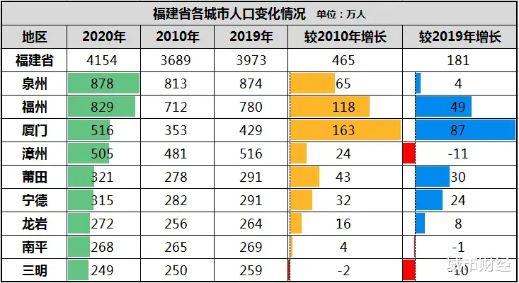 增量创新低! 这个计划单列市, 急了