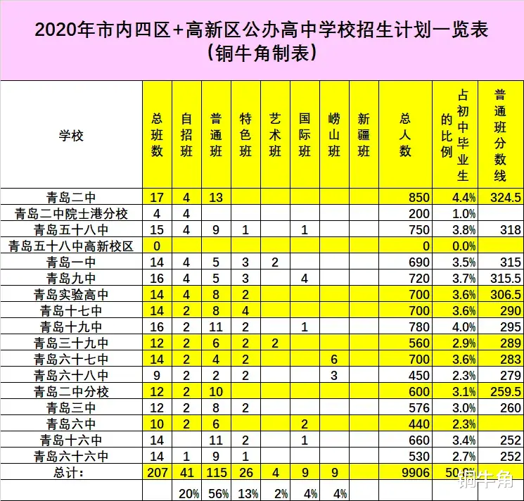 低进高出! 这所高中的成绩引人瞩目