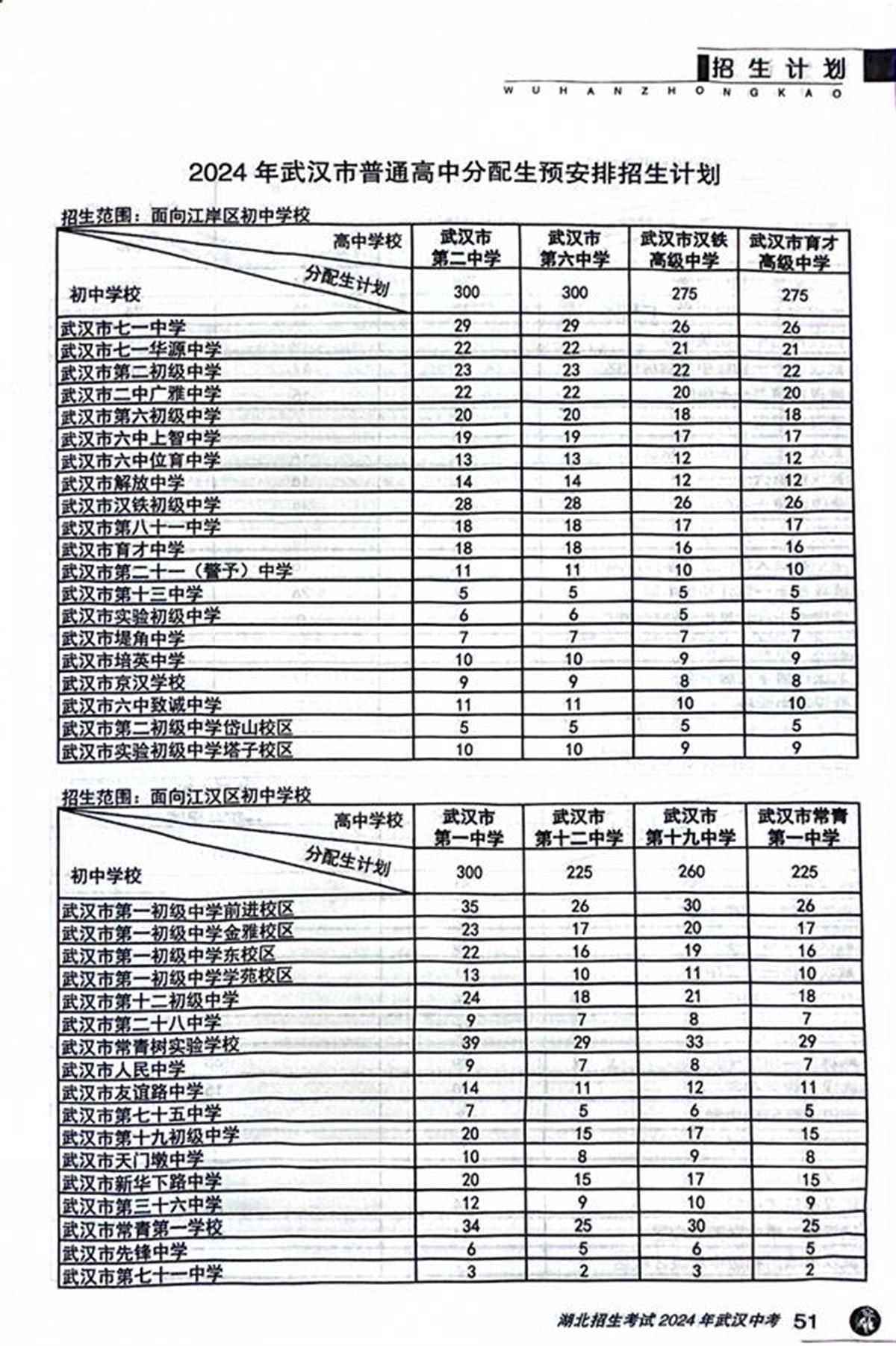 最新! 武汉市分配生名额出炉