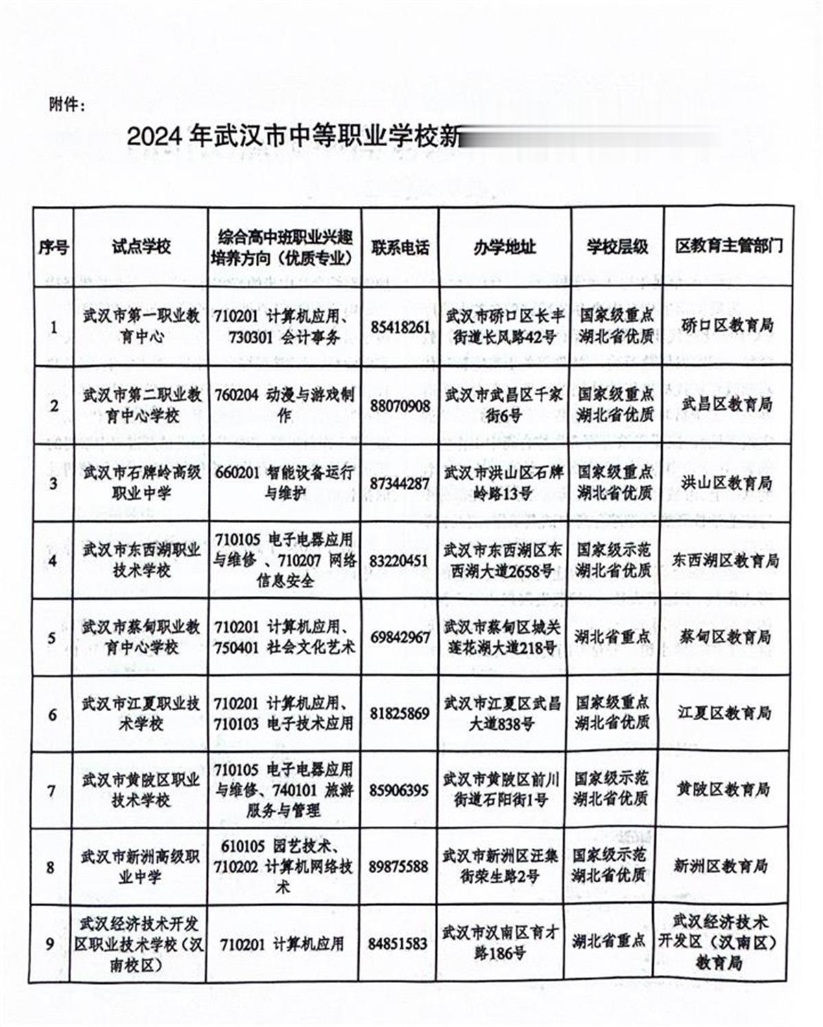 普高计划1000人! 武汉中职学校新型综合高中试点名单出炉