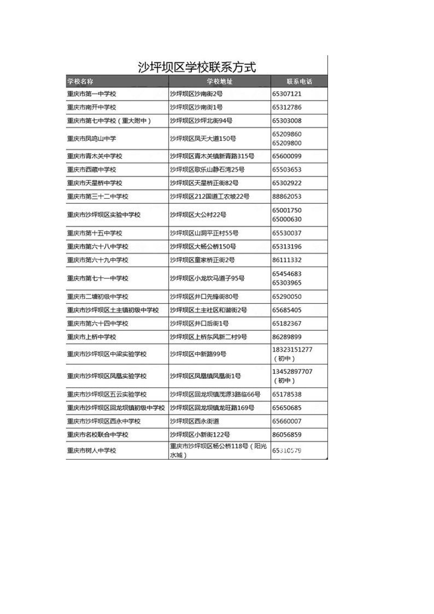 2024小升初必备, 重庆各中学联系方式汇总