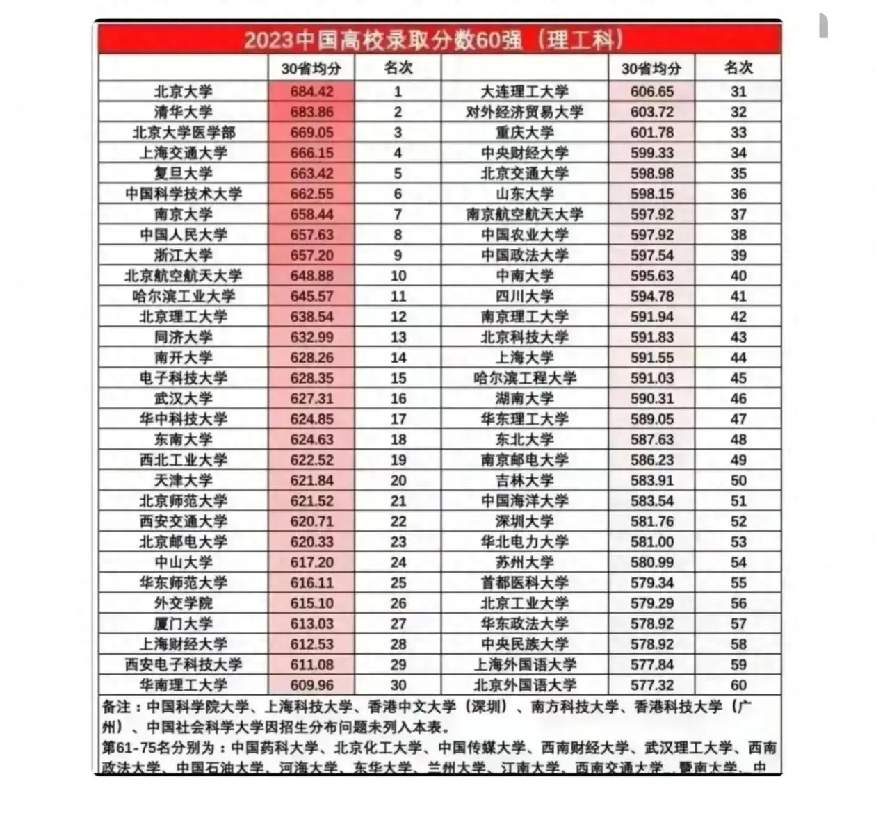 吉林大学: 看了哈工程, 才知道时代变了, 我也该清醒了