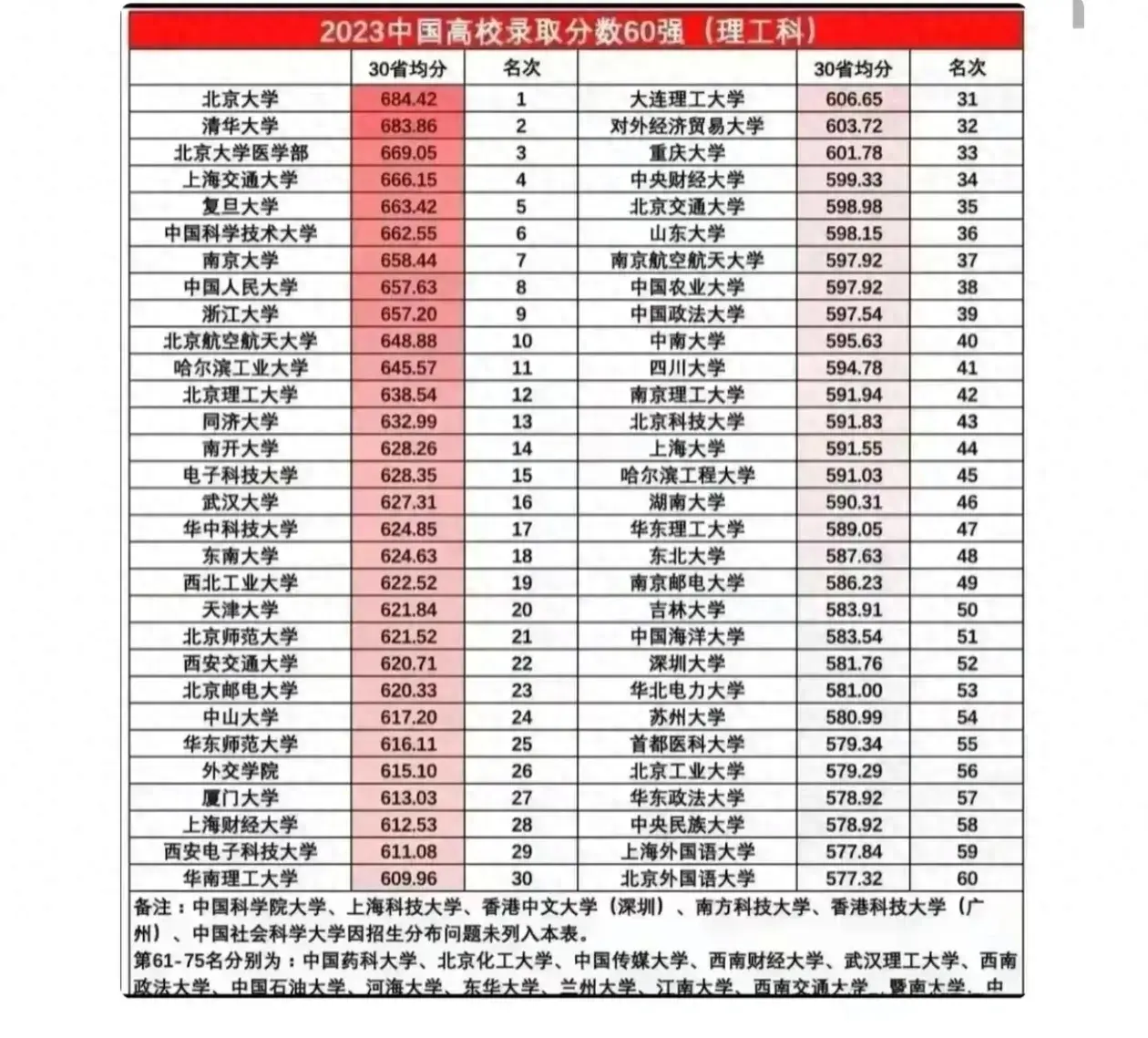 中国海洋大学: 看了中国农业大学, 才知道考生对北京的向往有多大