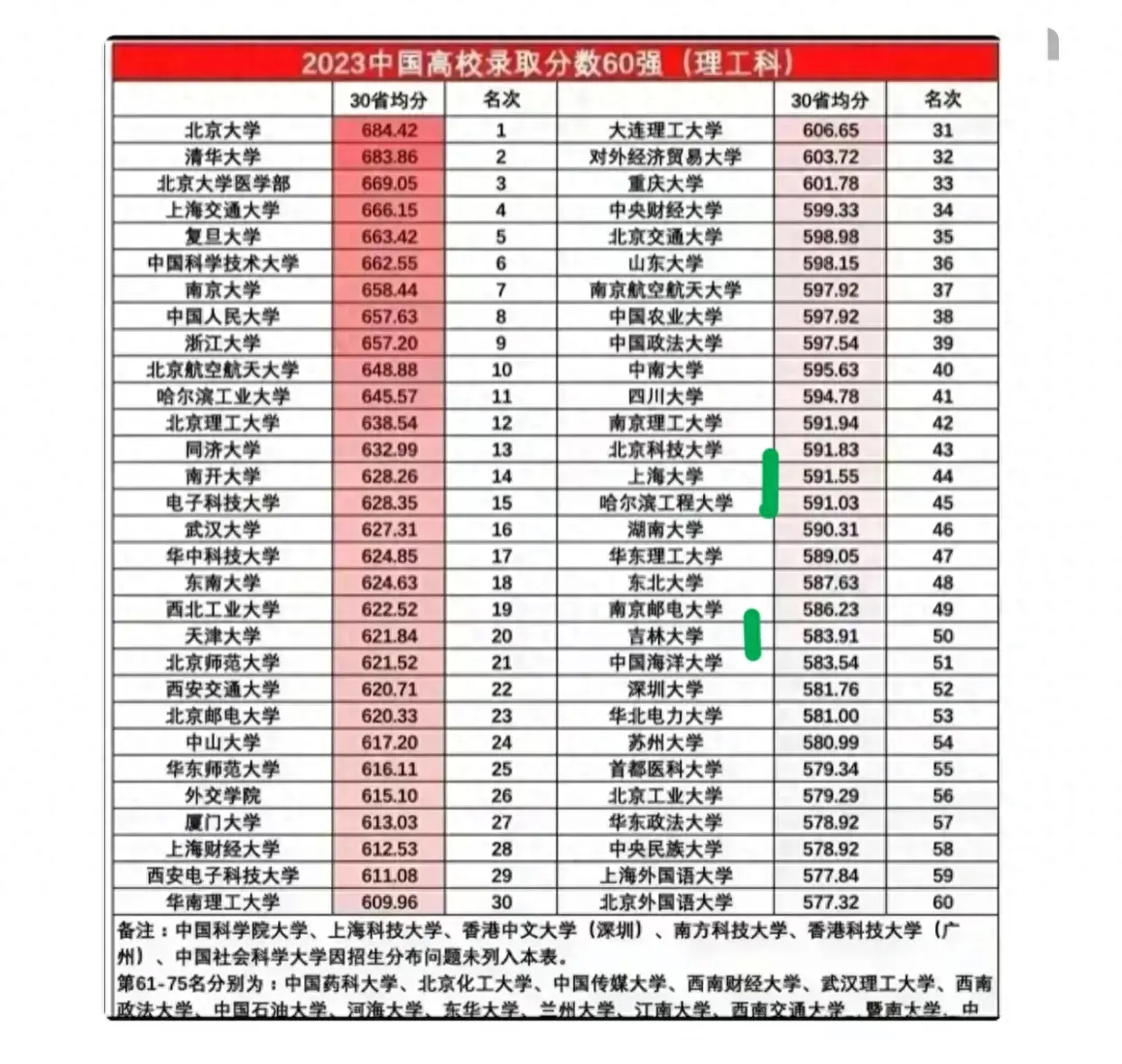 吉林大学: 看了上海大学, 才知道什么叫“早上七八点的太阳”