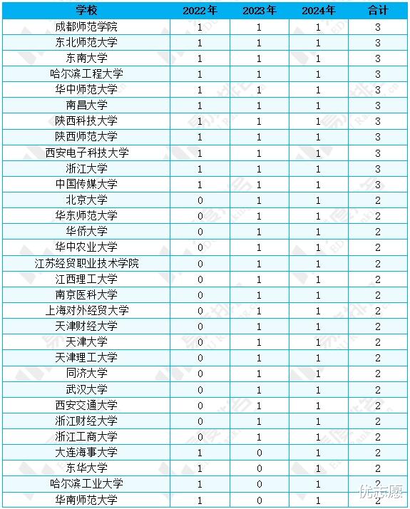 教育部发布思政精品项目, 近百所高校入选