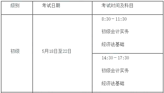 稳了! 关于2024年初级考试的具体安排!