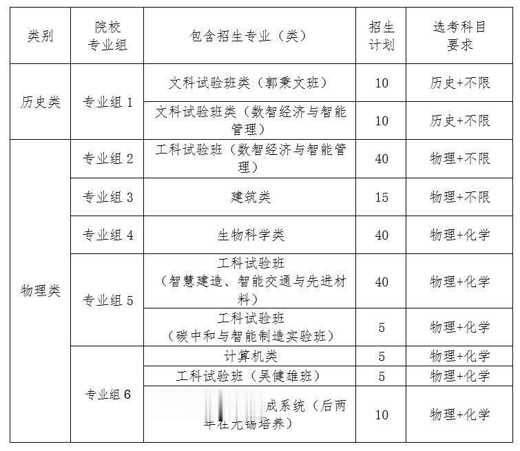 不超过180人, 东南大学发布2024年江苏省综评招生简章