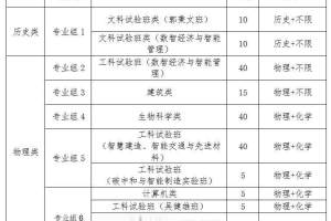 不超过180人, 东南大学发布2024年江苏省综评招生简章