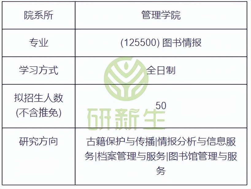 天津师范大学图书情报25考研分析: 招考人数巨多, 性价比很高!