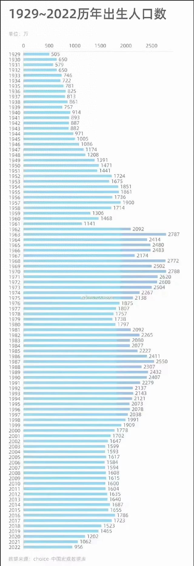 1977-2024历年出生人数、高考人数和录取率