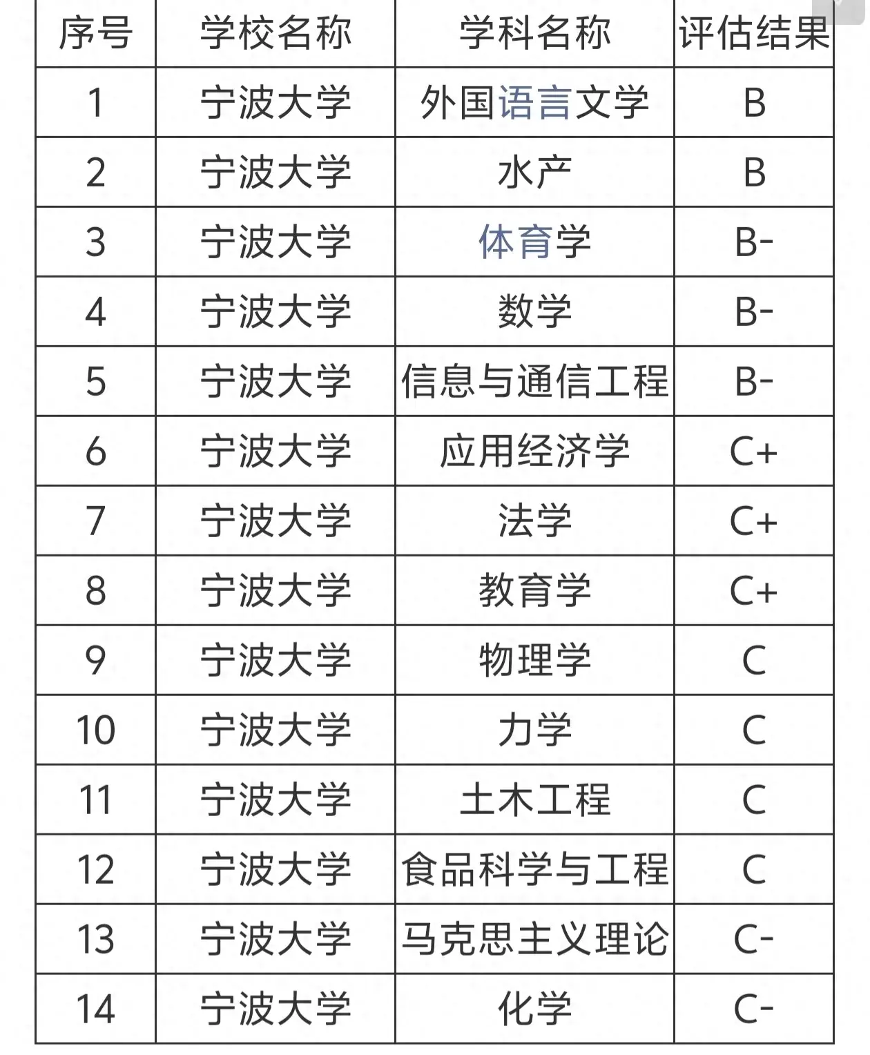 放弃宁波大学, 选择浙江理工大学的那些人, 后悔了吗?