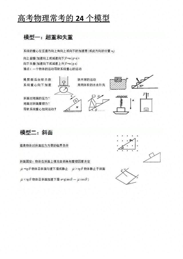 高考物理常考的24个解题模型, 2024高考倒计时40天高中物理分享