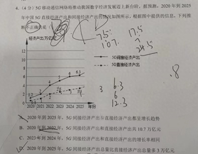 学生哪哪都会, 就是考不出成绩来, 可能是这些地方出问题了