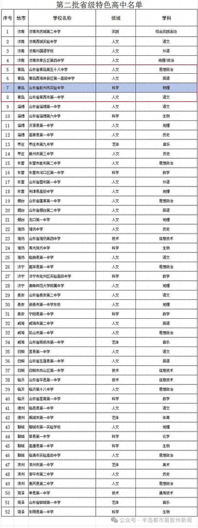 好消息, 胶州这所学校获批山东省第二批省级特色高中