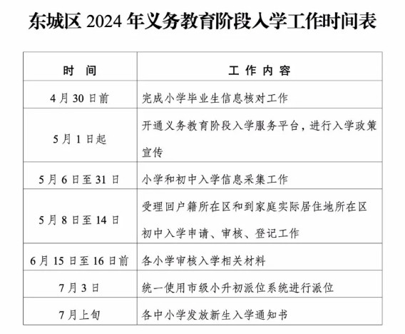 东城发布义务教育入学细则, 继续推行学区制和九年一贯制对口入学