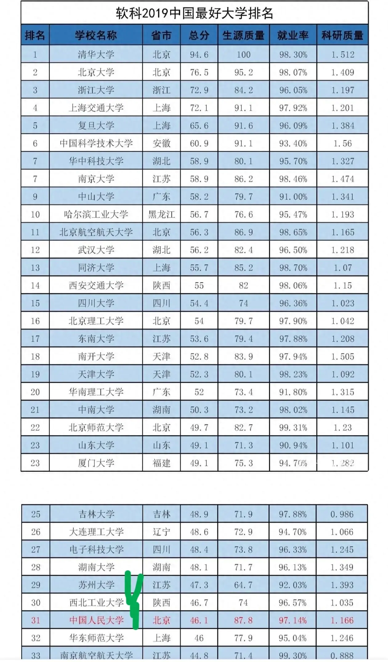 苏州大学在江苏人自己的鄙夷下成为了大多数人遥不可及的高校