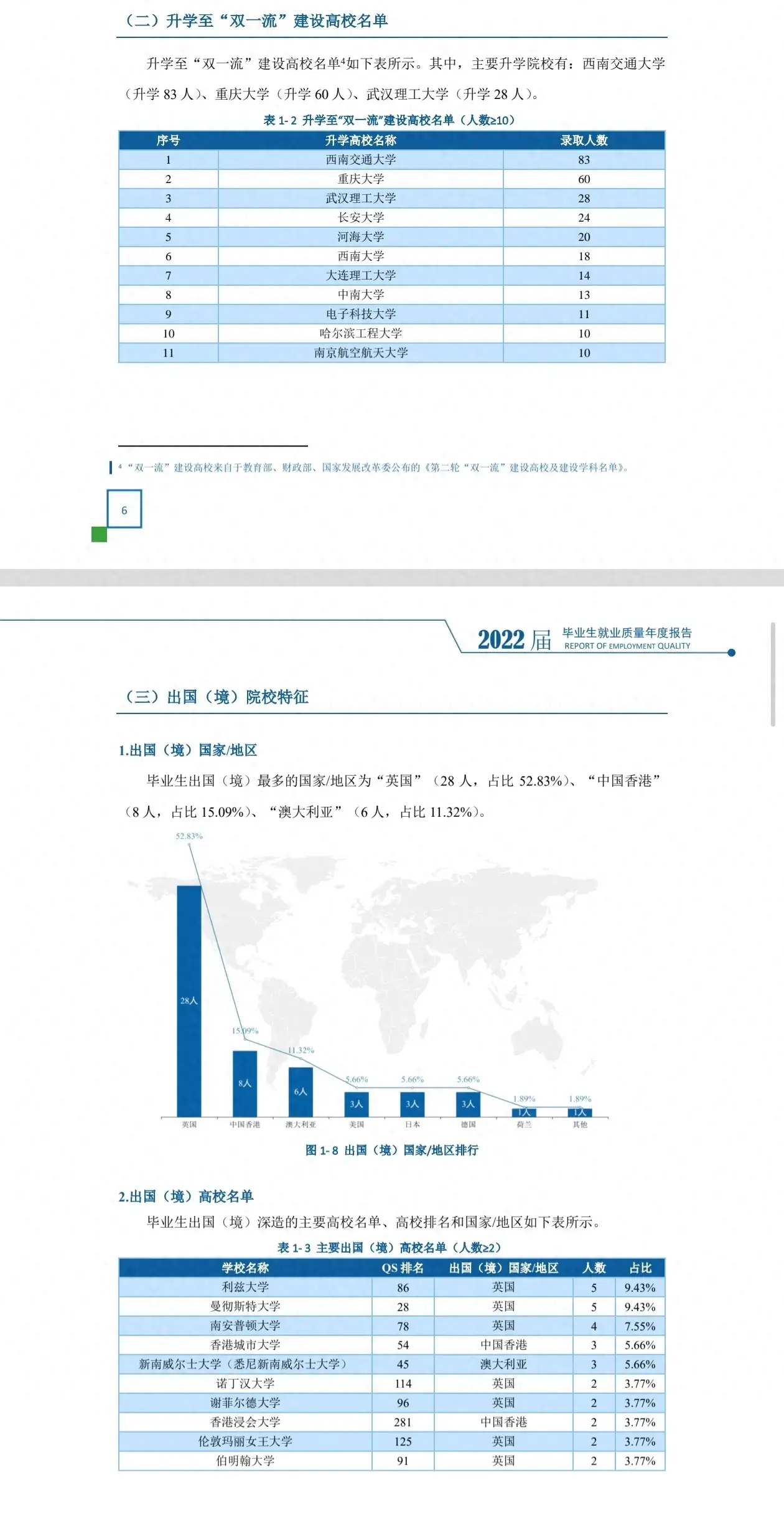 重庆交通大学: 看了重庆邮电大学, 才知道时代变了, 我也该清醒了