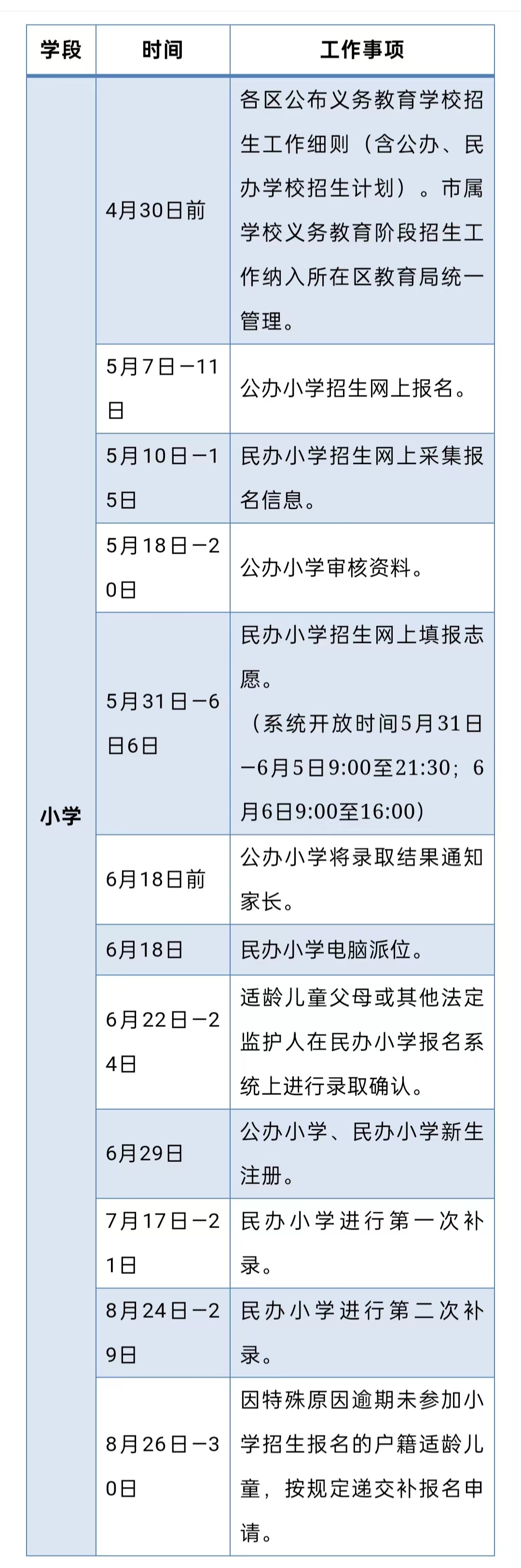 2024年广州市义务教育学校招生工作日程安排来啦