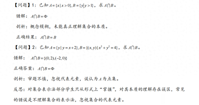 高考数学: 80个常考易错问题合集!