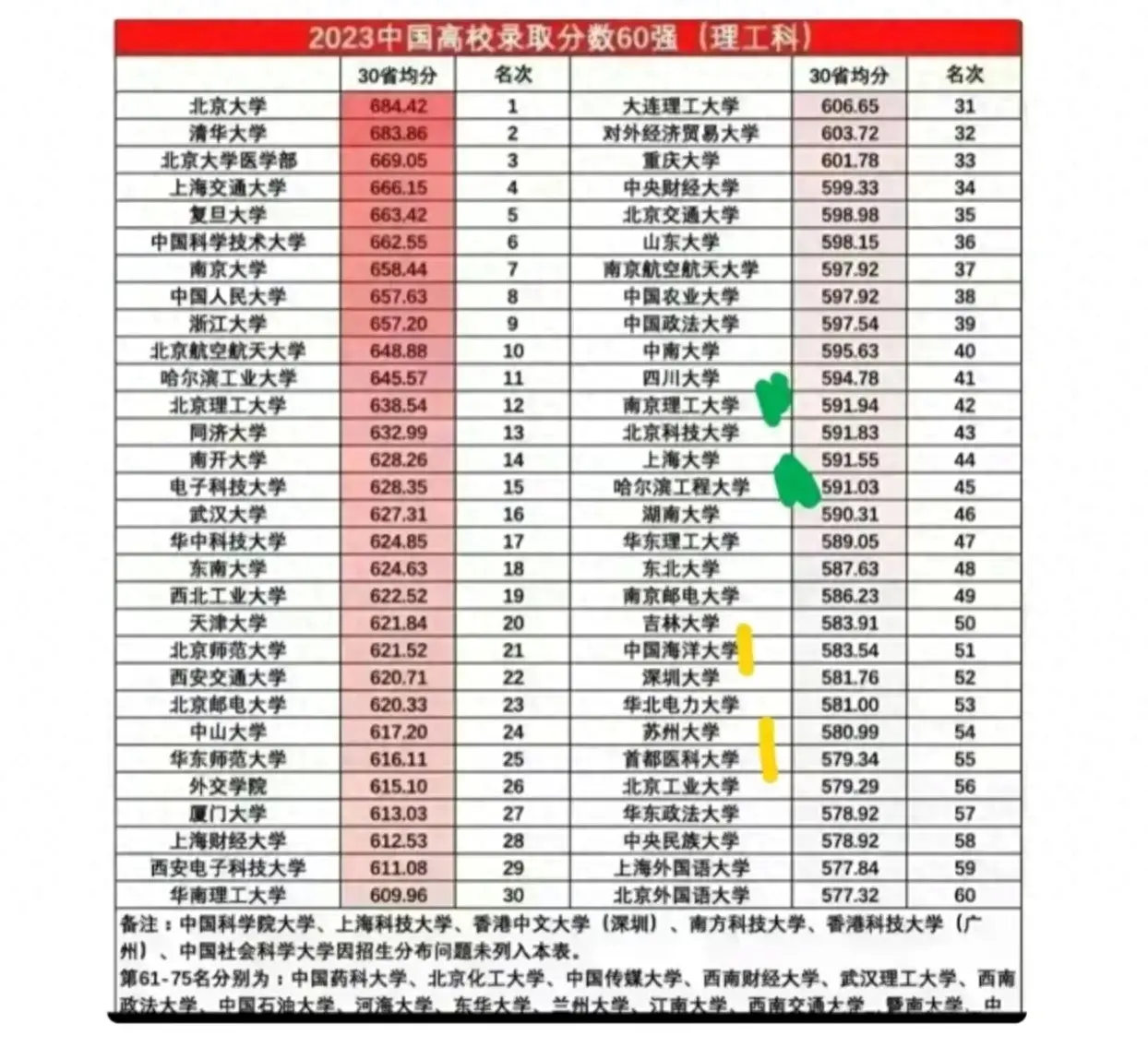 苏州大学: 看了哈尔滨工程大学, 才知道什么叫“一山更比一山高”