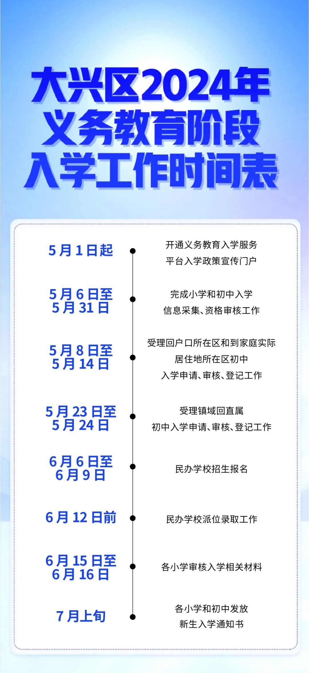 大兴区今年起记录入学登记房产, 六年内只提供一个登记入学学位