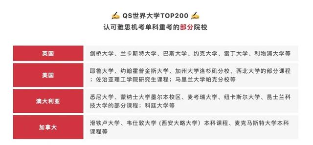 雅思“单科重考”暴露三大冲突: 海外高校态度冷淡、考生花费猛增