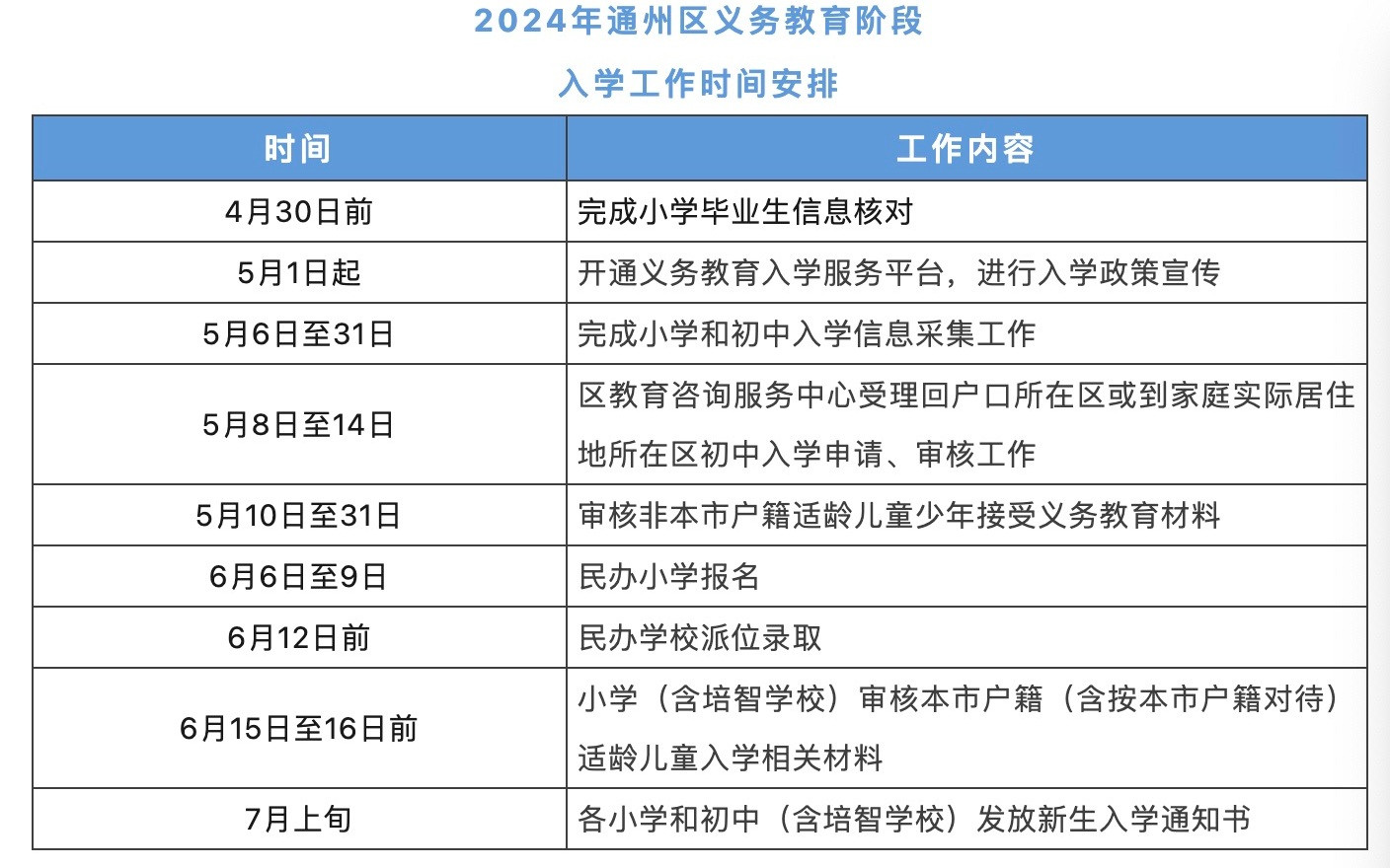 通州区发布入学政策, 2023年5月1日后新购房实施多校划片