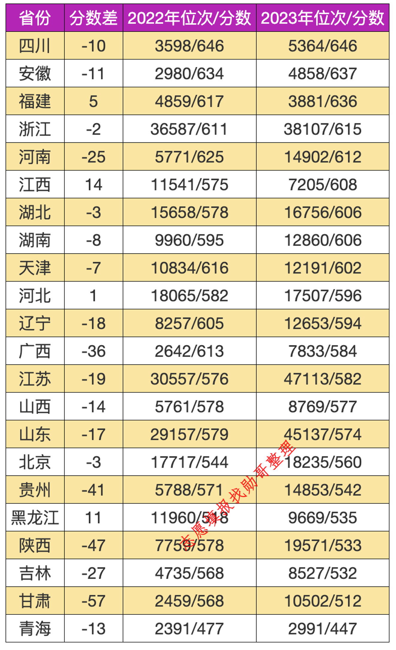 志愿填报内参: 首都医科大学2024年高考录取分走势预测