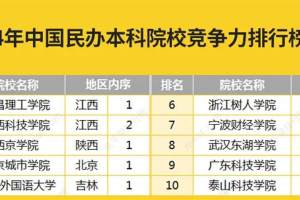 蝉联! 武汉东湖学院位居“中国民办院校竞争力排行榜”湖北第一