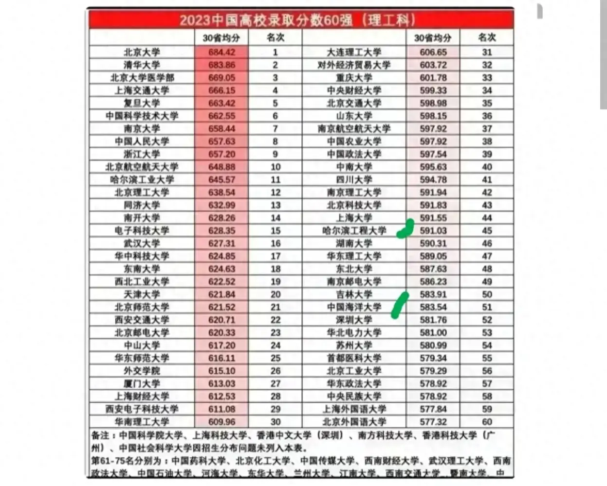 放弃华中科大, 选择电子科大的那些人, 后悔了吗?