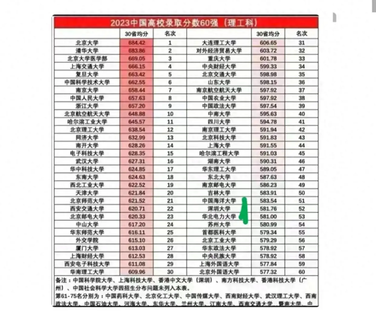 南开大学: 看了电子科技大学, 才知道时代变了, 我也该清醒了