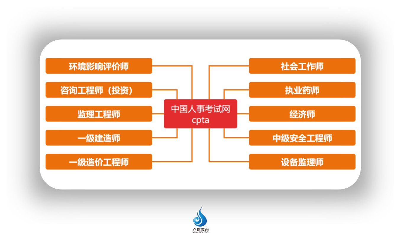 社会工作师初级中级 湖南长沙 中国人事考试网