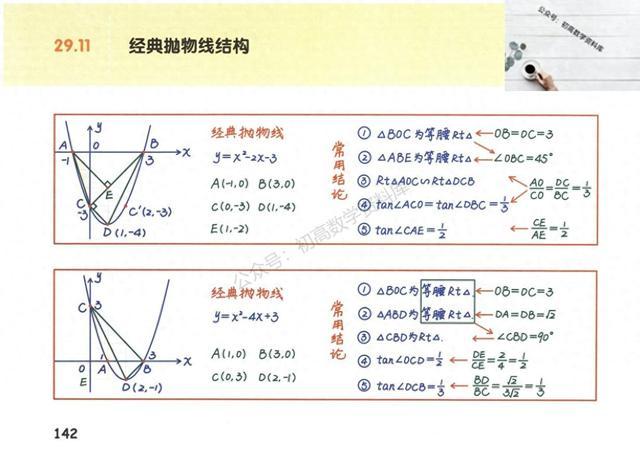 把这些掌握了, 你的二次函数就没问题啦