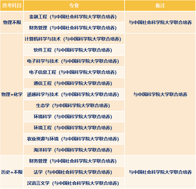 收好! 这是南信大送你的综评“大礼包”