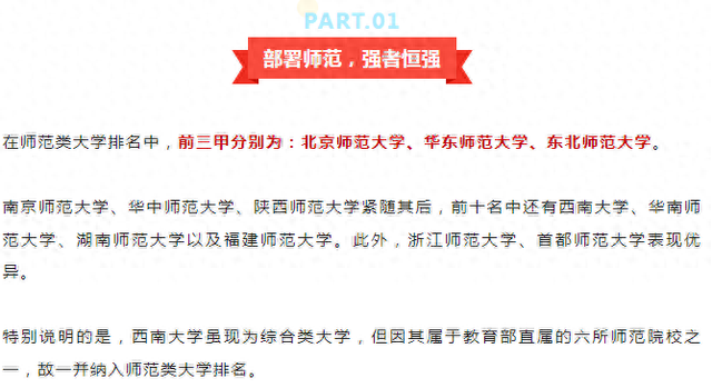 2024年师范类、医药类等最强单科性大学排行榜! 择校重要参考!