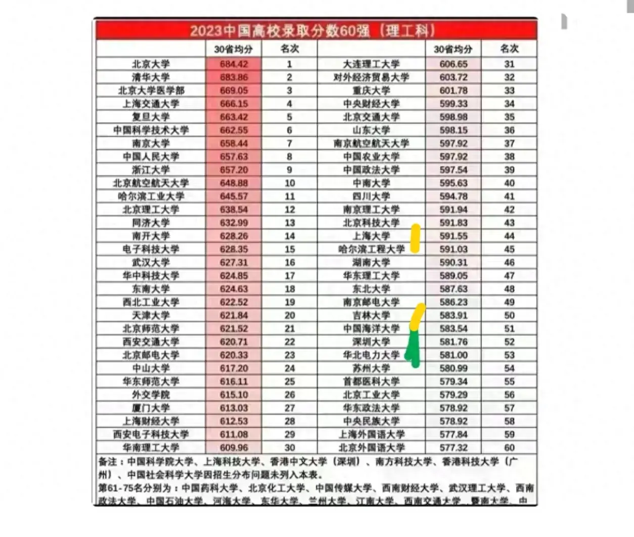 吉林大学: 看了上海大学, 才知道十年河东, 十年河西