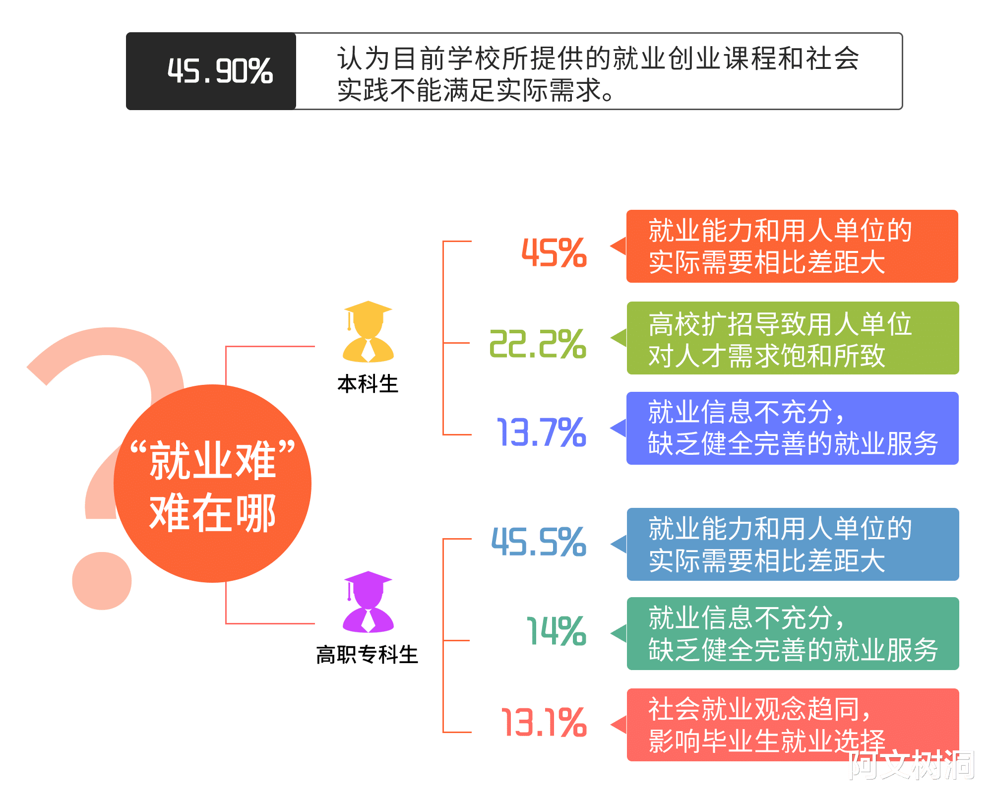 毕业即失业现象背后的社会百态与商业思维