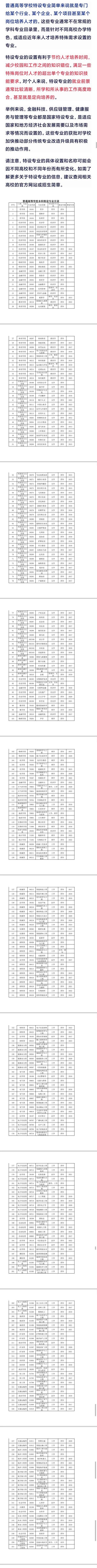 普通高等学校本科特设专业目录