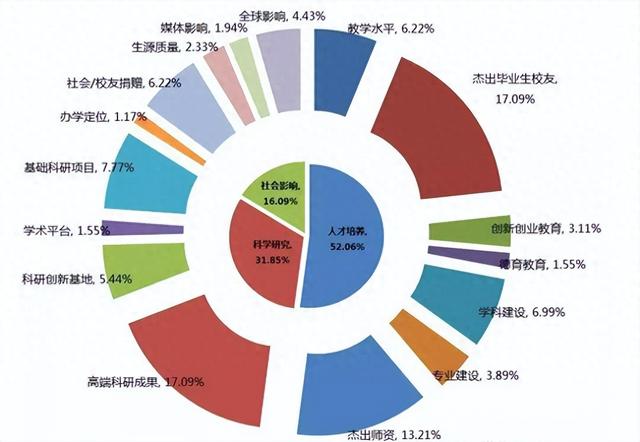 保研人与考研人: 研究生之路的两条轨迹