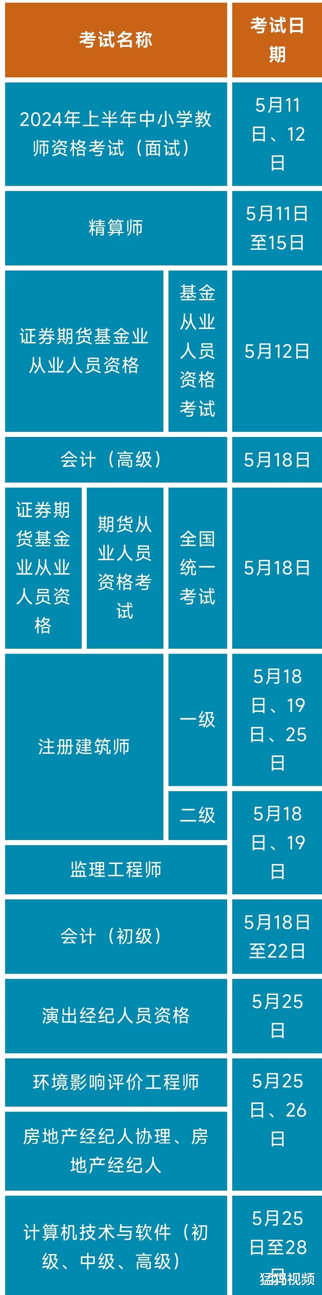 温馨提示! 5月有这些专业技术资格考试, 别错过→