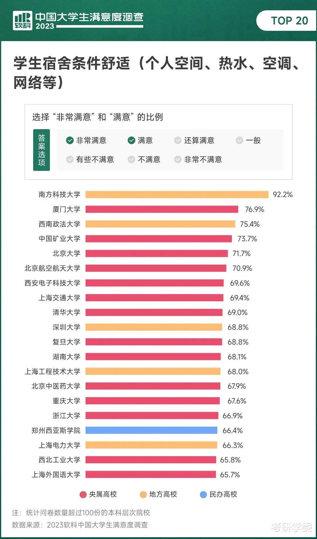 研究生豪华宿舍盘点!