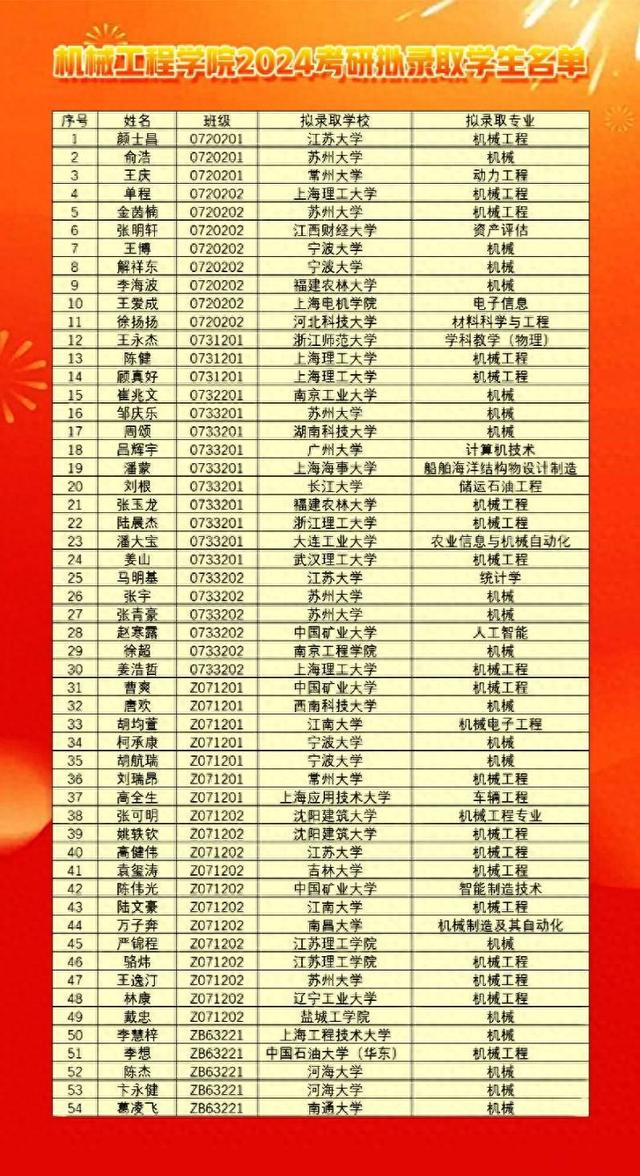 常熟理工学院这个学院考研指标三年提升了近70%