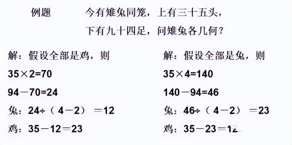 学会这17个数学思维方法, 做题更高效! (建议收藏)