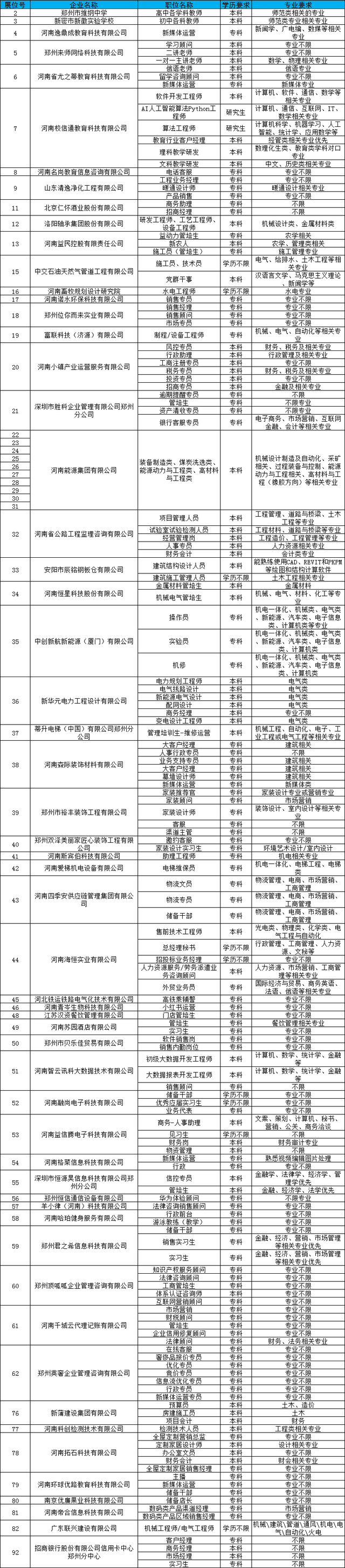 5月8日, 2024届河南省高校毕业生双选会就等你来!